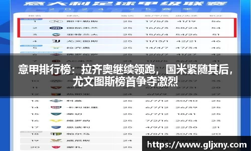 意甲排行榜：拉齐奥继续领跑，国米紧随其后，尤文图斯榜首争夺激烈